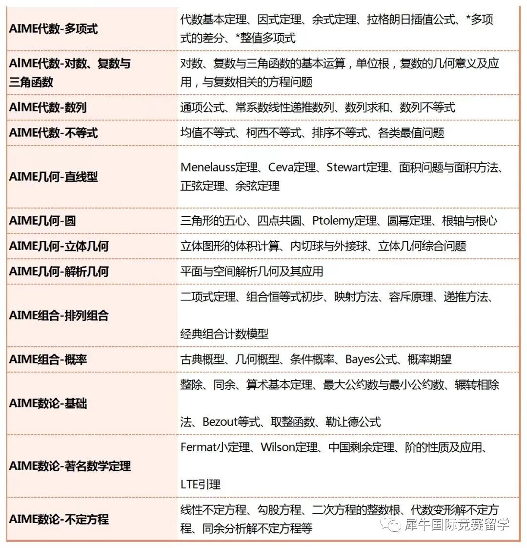 AIME競賽