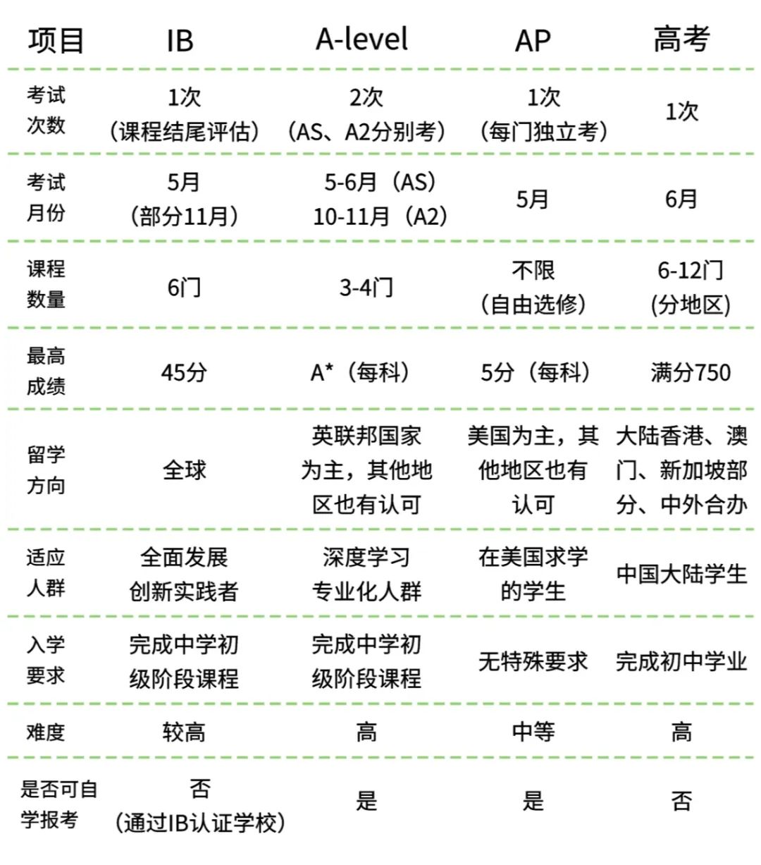 IB課程