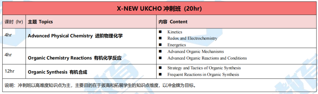 UKChO化學競賽