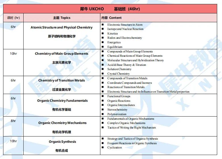 UKChO化學競賽