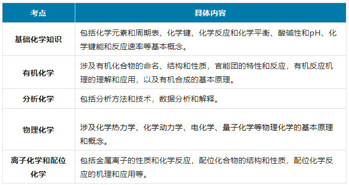 UKChO化學(xué)競(jìng)賽