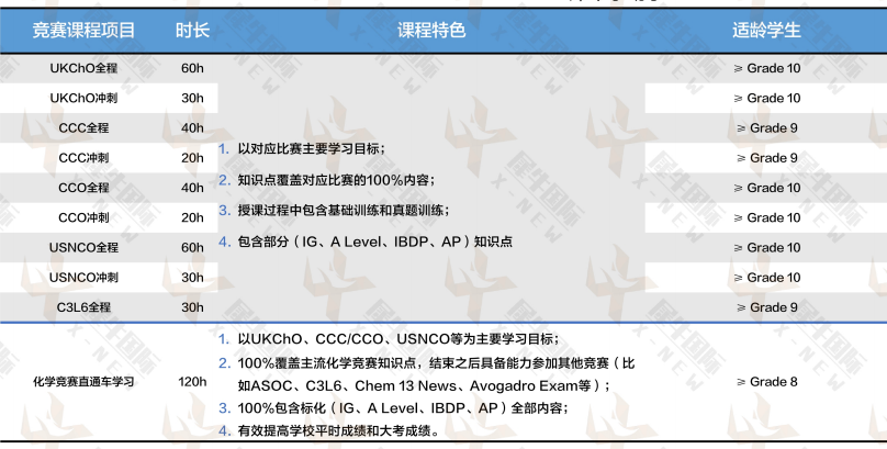 CCC化學(xué)競賽