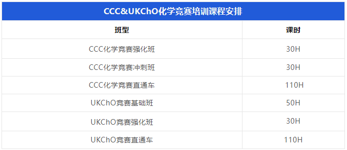CCC化學(xué)競賽