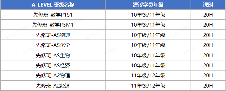 ALevel課程