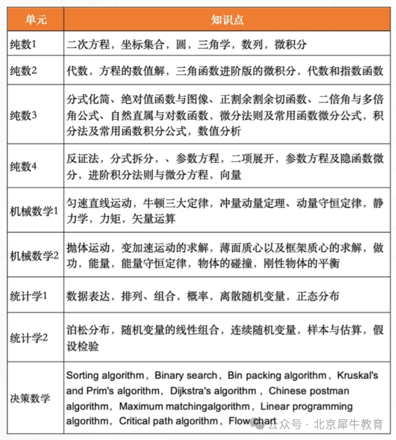 ALevel數(shù)學