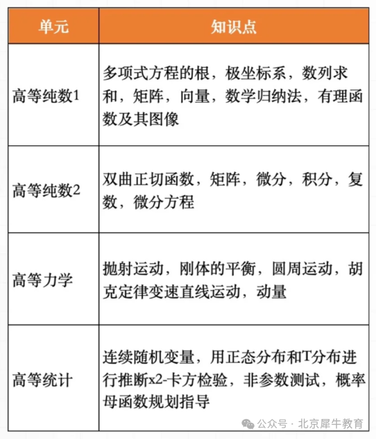 ALevel數(shù)學