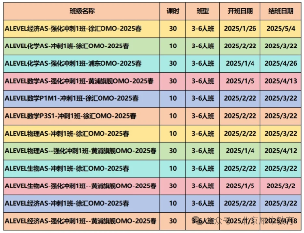 ALevel數(shù)學