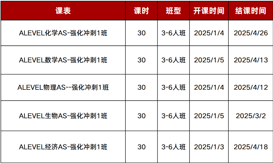 ALevel數(shù)學