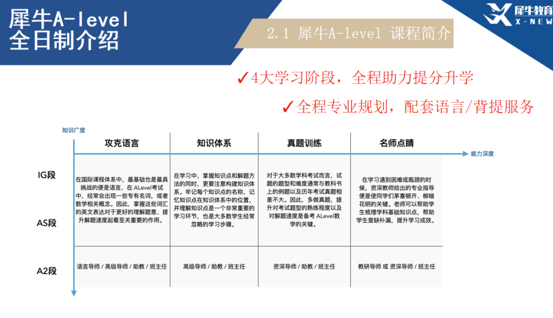 ALevel數(shù)學