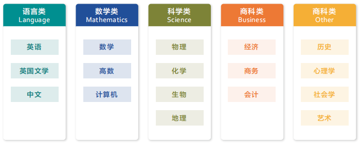 ALevel數(shù)學