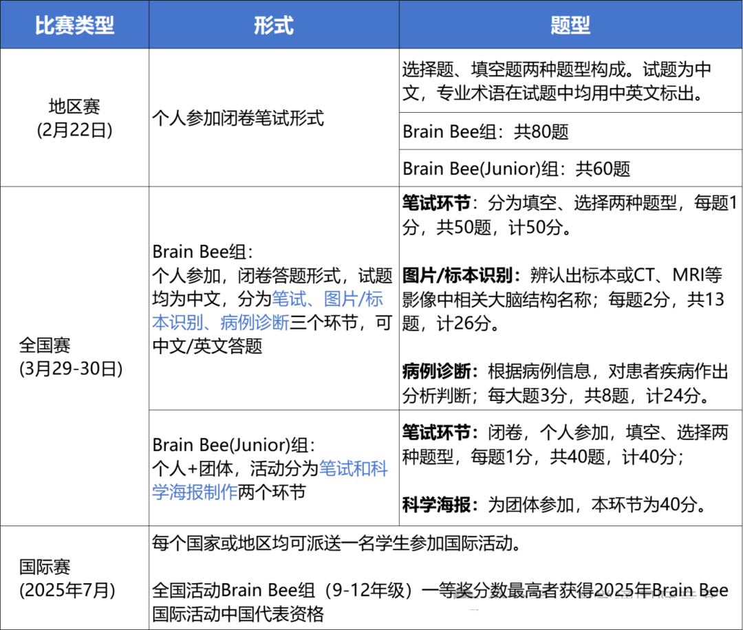 Brainbee腦科學(xué)