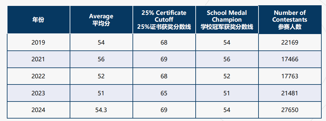 歐幾里得數(shù)學(xué)競(jìng)賽